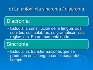 Saussure - Dicotomia Diacronia - Pedagogia