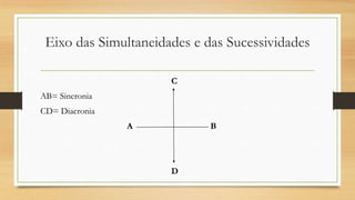 Eixo das Simultaneidades e das Sucessividades
C
AB= Sincronia
CD= Diacronia
A

B

D

 