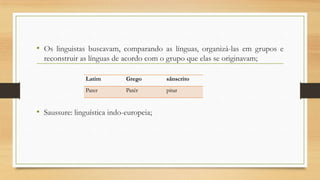 • Os linguistas buscavam, comparando as línguas, organizá-las em grupos e
reconstruir as línguas de acordo com o grupo que elas se originavam;
Latim

Grego

sânscrito

Pater

Patér

pitar

• Saussure: linguística indo-europeia;

 