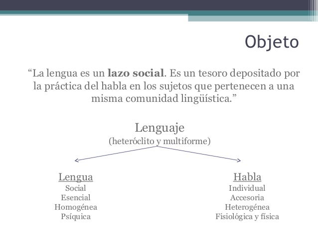 Ferdinand De Saussure Lengua Y Habla