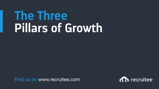 The Three
Pillars of Growth
Find us on www.recruitee.com
 