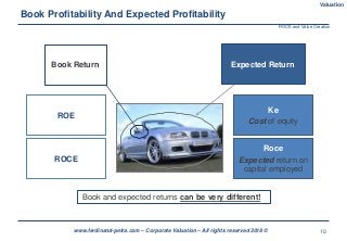 10www.ferdinand-petra.com – Corporate Valuation – All rights reserved 2018 ©
Book Profitability And Expected Profitability
Book and expected returns can be very different!
Book Return Expected Return
ROCE
ROE
Roce
Expected return on
capital employed
Ke
Cost of equity
ROCE and Value Creation
Valuation
 