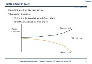 15www.ferdinand-petra.com – Corporate Valuation – All rights reserved 2018 ©
 Spread and growth are key value drivers
 Value creation depends on:
 The level of the expected spread (Roce - Wacc)
 Growth perspectives (g) in the long run
Value Creation (3/3)
Value
Creation
Spread > 0
Spread < 0
Growth (g)
ROCE and Value Creation
Valuation
 