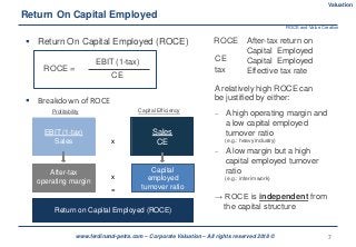 7www.ferdinand-petra.com – Corporate Valuation – All rights reserved 2018 ©
Return On Capital Employed
 Return On Capital Employed (ROCE)
ROCE =
EBIT (1-tax)
CE
 Breakdown of ROCE
ROCE After-tax return on
Capital Employed
Capital Employed
Effective tax rate
CE
tax
A relatively high ROCE can
be justified by either:
 A high operating margin and
a low capital employed
turnover ratio
(e.g.: heavy industry)
 A low margin but a high
capital employed turnover
ratio
(e.g.: interim work)
→ ROCE is independent from
the capital structure
EBIT (1-tax)
Sales
Sales
CE
After-tax
operating margin
Capital
employed
turnover ratio=
Return on Capital Employed (ROCE)
x
x
Profitability Capital Efficiency
ROCE and Value Creation
Valuation
 