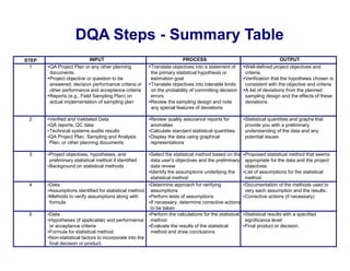 Role of Data Quality Assessment in a Project | PDF