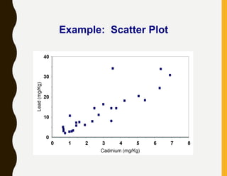 Role of Data Quality Assessment in a Project | PDF