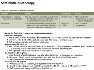 •Antibiotic duotherapy
•Subconjunctival antibiotics
•Mydriatics
•Steroids
 