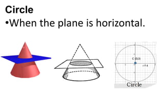 Circle
•When the plane is horizontal.
 
