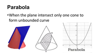 Parabola
•When the plane intersect only one cone to
form unbounded curve
 