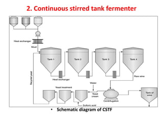 2. Continuous stirred tank fermenter
• Schematic diagram of CSTF
 