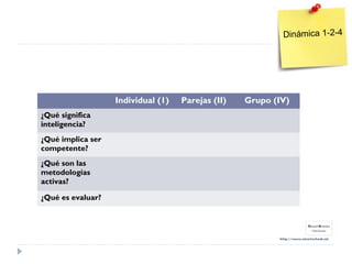 Individual (1) Parejas (II) Grupo (IV)
¿Qué significa
inteligencia?
¿Qué implica ser
competente?
¿Qué son las
metodologías
activas?
¿Qué es evaluar?
Dinámica 1-2-4
 