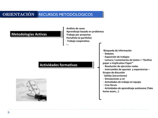 Metodologías ActivasMetodologías Activas
-Análisis de casos
-Aprendizaje basado en problemas
-Trabajo por proyectos
-Portafolio (e-portfolio)
- Trabajo cooperativo.
-...
Actividades formativasActividades formativas
-Búsqueda de información
- Debates
- Exposición de trabajos
- Lectura / comentarios de textos > “Outline
paper o Implication Paper”
- Resolución de ejercicios reales
- Intercambio de apuntes y experiencias –
Grupos de discusión
- Salidas (excursiones)
- Simulaciones y rol
- Actividades de trabajo en equipo
- Cine fórum
- Actividades de aprendizaje autónomo (Take
home exam,…)
RECURSOS METODOLOGICOSRECURSOS METODOLOGICOSORIENTACIÓNORIENTACIÓN
 