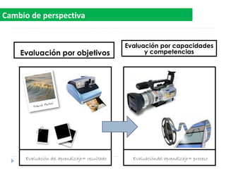Evaluación por objetivos
Evaluación por capacidades
y competencias
Evaluación del aprendizaje= resultado Evaluacióndel aprendizaje= proceso
Cambio de perspectiva
 