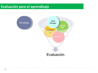 Evaluación para el aprendizaje
Portafolio
Mind
Manager
 