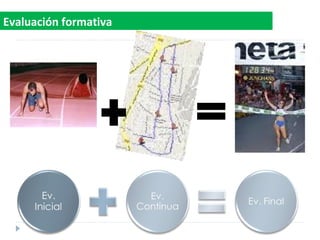 Evaluación formativa
 