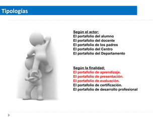 Tipologías
Según la finalidad;
El portafolio de aprendizaje.
El portafolio de presentación.
El portafolio de evaluación.
El portafolio de certificación.
El portafolio de desarrollo profesional
Según el actor:
El portafolio del alumno
El portafolio del docente
El portafolio de los padres
El portafolio del Centro
El portafolio del Departamento
 