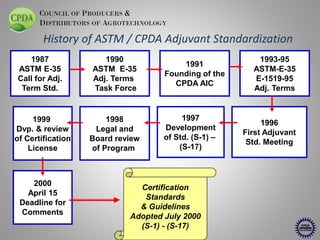 COUNCIL OF PRODUCERS &
DISTRIBUTORS OF AGROTECHNOLOGY

History of ASTM / CPDA Adjuvant Standardization
1987
ASTM E-35
Call...