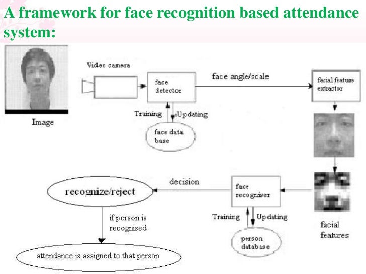 face recognition system