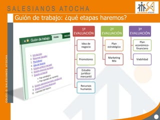 Guión de trabajo: ¿qué etapas haremos?
1ª
EVALUACIÓN
Idea de
negocio
Promotores
Estudio
jurídico-
mercantil
Recursos
humanos
2ª
EVALUACIÓN
Plan
estratégico
Marketing
Mix
3ª
EVALUACIÓN
Plan
económico-
financiero
Viabilidad
 