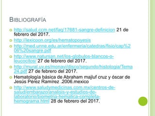 BIBLIOGRAFÍA
 http://salud.ccm.net/faq/17681-sangre-definicion 21 de
febrero del 2017.
 http://lexicoon.org/es/hematopoyesis
 http://med.unne.edu.ar/enfermeria/catedras/fisio/cap%2
06%20sangre.pdf
 http://www.natursan.net/los-globulos-blancos-o-
leucocitos/ 27 de febrero del 2017.
 http://mural.uv.es/monavi/disco/segundo/histologia/Tema
24.pdf 27 de febrero del 2017.
 Hematología básica de Abraham majluf cruz y óscar de
Jesús Pérez Ramírez .2006.mexico
 http://www.saludymedicinas.com.mx/centros-de-
salud/embarazo/analisis-y-estudios-de-
laboratorio/biometria-hematica-completa-
hemograma.html 28 de febrero del 2017.
 