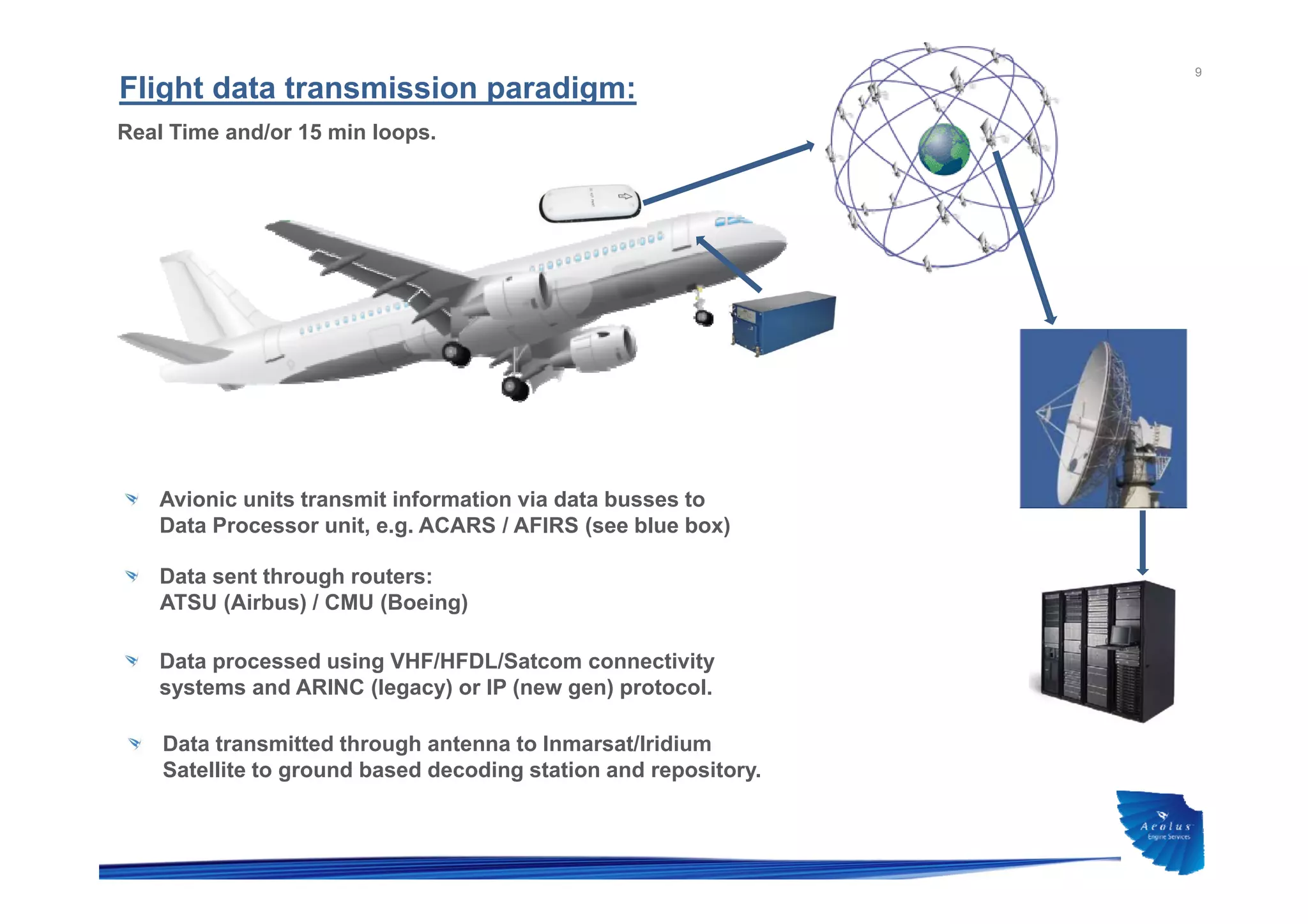 Fergal whelan-porter-ceo-aeolus-engine-services | PDF