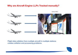 Flight data collation from multiple aircraft in multiple stations
creates collation and processing problems.
Airline MCC
Why are Aircraft Engine LLPs Tracked manually?
 