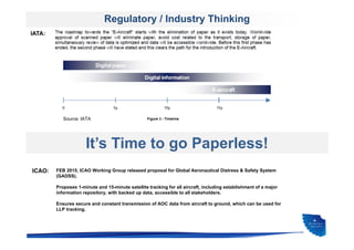 IATA:
Regulatory / Industry Thinking
It’s Time to go Paperless!
ICAO:
Source: IATA
FEB 2015, ICAO Working Group released proposal for Global Aeronautical Distress & Safety System
(GADSS).
Proposes 1-minute and 15-minute satellite tracking for all aircraft, including establishment of a major
information repository, with backed up data, accessible to all stakeholders.
Ensures secure and constant transmission of AOC data from aircraft to ground, which can be used for
LLP tracking.
 