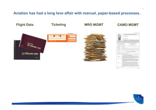 3
Aviation has had a long love affair with manual, paper-based processes.
Flight Data Ticketing MRO MGMT CAMO MGMT
 