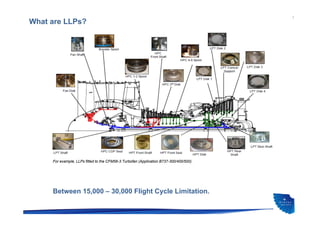 7
For example, LLPs fitted to the CFM56-3 Turbofan (Application B737-300/400/500).
What are LLPs?
Between 15,000 – 30,000 Flight Cycle Limitation.
 