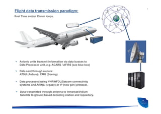 Fergal whelan-porter-ceo-aeolus-engine-services | PPT