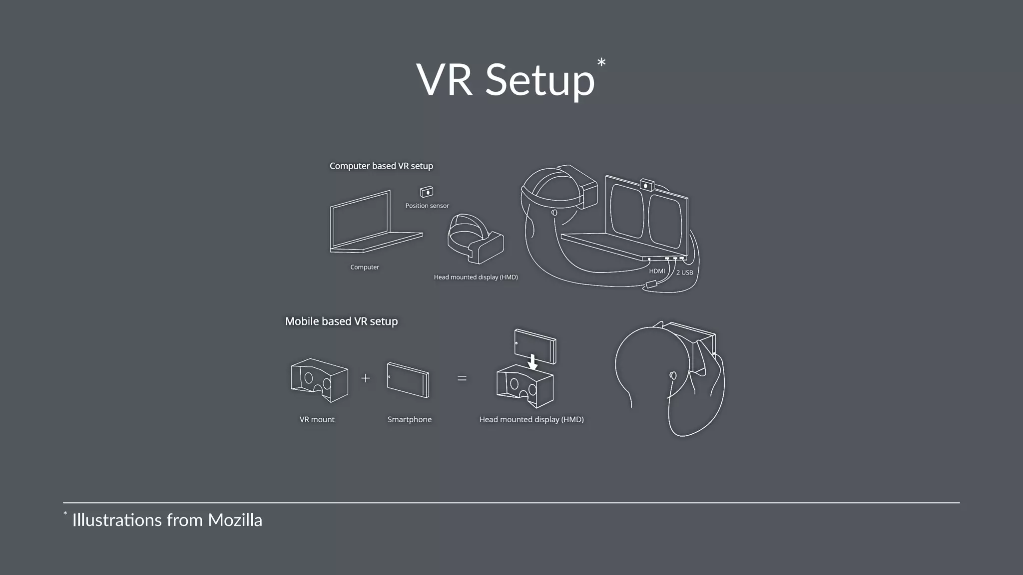 VR Setup*
*
Illustra*ons from Mozilla
 