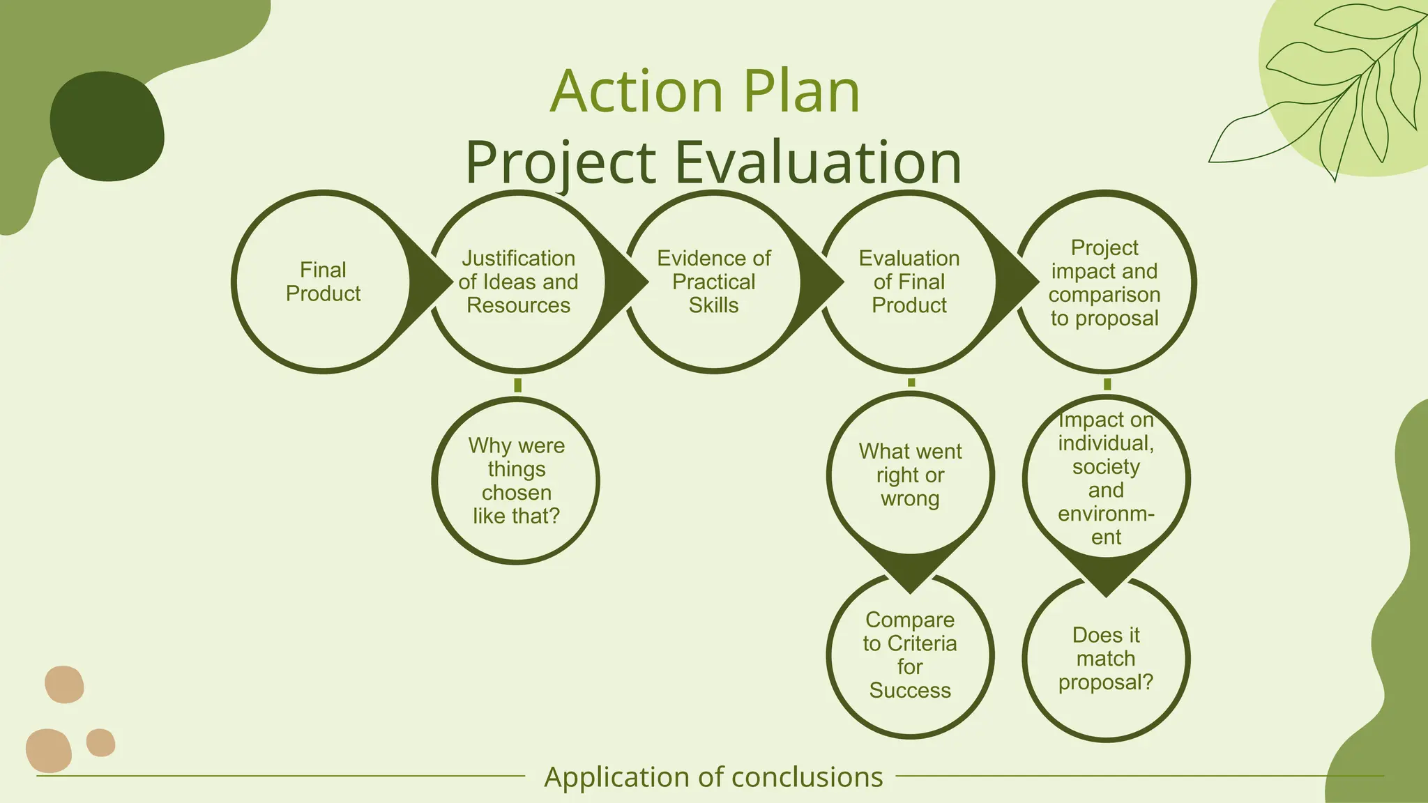 Urban Environment Greenery Project Proposal | PPTX