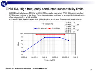 Ferguson EMC Test Fundamentals and Nuclear Power.ppt