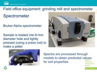 Field office equipment: grinding mill and spectrometer
Spectrometer
Bruker Alpha spectrometer
Sample is loaded into 6-mm
diameter hole and lightly
pressed (using a press rod) to
make a pellet
Spectra are processed through
models to obtain predicted values
for soil properties
 
