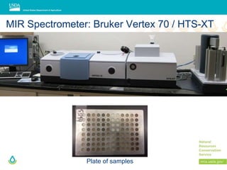 Plate of samples
MIR Spectrometer: Bruker Vertex 70 / HTS-XT
 
