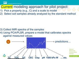 1) Pick a property (e.g., C) and a scale to model
2) Select soil samples already analyzed by the standard method
3) Collect MIR spectra of the samples
4) Using PCA/PLSR, prepare a model that calibrates spectra
against measured values
32 21 120 12 35 14 28 34 80 23 …
…
Org C, g/kg
U
TC TOC TIC CEC Clay pH 1500 kPa W … etc.
predictions…
Current modeling approach for pilot project:
 