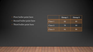 • First bullet point here
• Second bullet point here
• Third bullet point here
Group 1 Group 2
Class 1 82 95
Class 2 76 88
Class 3 84 90
 