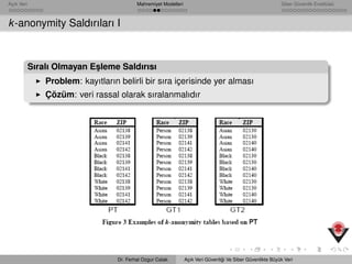 Açık Veri Mahremiyet Modelleri Siber Güvenlik Enstitüsü
k-anonymity Saldırıları I
Sıralı Olmayan E¸sleme Saldırısı
Problem: kayıtların belirli bir sıra içerisinde yer alması
Çözüm: veri rassal olarak sıralanmalıdır
Dr. Ferhat Ozgur Catak Açık Veri Güvenli˘gi Ve Siber Güvenlikte Büyük Veri
 