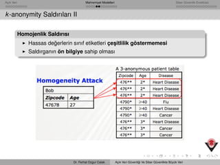 Açık Veri Mahremiyet Modelleri Siber Güvenlik Enstitüsü
k-anonymity Saldırıları II
Homojenlik Saldırısı
Hassas de˘gerlerin sınıf etiketleri çe¸sitlilik göstermemesi
Saldırganın ön bilgiye sahip olması
Dr. Ferhat Ozgur Catak Açık Veri Güvenli˘gi Ve Siber Güvenlikte Büyük Veri
 