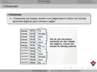 Açık Veri Mahremiyet Modelleri Siber Güvenlik Enstitüsü
t-Closeness
t-Closeness
t-Closeness ise hassas verilerin sınıf da˘gılımlarının bütün veri kümesi
içerisinde da˘gılma yakın olmasını sa˘glar.
Dr. Ferhat Ozgur Catak Açık Veri Güvenli˘gi Ve Siber Güvenlikte Büyük Veri
 