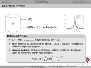 Açık Veri Mahremiyet Modelleri Siber Güvenlik Enstitüsü
Differential Privacy I
Differential Privacy
∆f = maxD,ˆD||f(D)−f(ˆD)|| count sorgusu için f : ∆f = 1
count sorgusu, Q, veri kümesi D, sonuç = Q(D) + Laplace(1
) ifadesiyle
-differential privacy sa˘glanır
Laplace Da˘gılımı: Bir hatanın frekansı, hatanın mutlak büyüklü˘günün
üssel bir fonksiyonu olarak ifade edilebilir.
f(x; µ, λ) =
1
2λ
exp −
|x − µ|
λ
Dr. Ferhat Ozgur Catak Açık Veri Güvenli˘gi Ve Siber Güvenlikte Büyük Veri
 