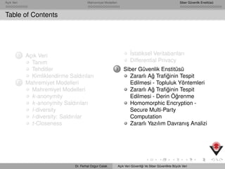 Açık Veri Mahremiyet Modelleri Siber Güvenlik Enstitüsü
Table of Contents
1 Açık Veri
Tanım
Tehditler
Kimliklendirme Saldırıları
2 Mahremiyet Modelleri
Mahremiyet Modelleri
k-anonymity
k-anonymity Saldırıları
l-diversity
l-diversity: Saldırılar
t-Closeness
˙Istatiksel Veritabanları
Differential Privacy
3 Siber Güvenlik Enstitüsü
Zararlı A˘g Traﬁ˘ginin Tespit
Edilmesi - Topluluk Yöntemleri
Zararlı A˘g Traﬁ˘ginin Tespit
Edilmesi - Derin Ö˘grenme
Homomorphic Encryption -
Secure Multi-Party
Computation
Zararlı Yazılım Davranı¸s Analizi
Dr. Ferhat Ozgur Catak Açık Veri Güvenli˘gi Ve Siber Güvenlikte Büyük Veri
 