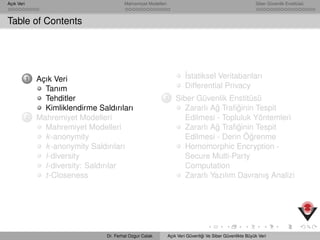 Açık Veri Mahremiyet Modelleri Siber Güvenlik Enstitüsü
Table of Contents
1 Açık Veri
Tanım
Tehditler
Kimliklendirme Saldırıları
2 Mahremiyet Modelleri
Mahremiyet Modelleri
k-anonymity
k-anonymity Saldırıları
l-diversity
l-diversity: Saldırılar
t-Closeness
˙Istatiksel Veritabanları
Differential Privacy
3 Siber Güvenlik Enstitüsü
Zararlı A˘g Traﬁ˘ginin Tespit
Edilmesi - Topluluk Yöntemleri
Zararlı A˘g Traﬁ˘ginin Tespit
Edilmesi - Derin Ö˘grenme
Homomorphic Encryption -
Secure Multi-Party
Computation
Zararlı Yazılım Davranı¸s Analizi
Dr. Ferhat Ozgur Catak Açık Veri Güvenli˘gi Ve Siber Güvenlikte Büyük Veri
 