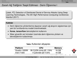 Açık Veri Mahremiyet Modelleri Siber Güvenlik Enstitüsü
Zararlı A˘g Traﬁ˘ginin Tespit Edilmesi - Derin Ö˘grenme I
Çatak, FÖ. Detection of Distributed Denial of Service Attacks Using Deep
Learning Technologies, The 5th High Performance Computing Conference.
Istanbul (2017)
Katkılar
Derin ö˘grenme yöntemlerine dayanan zararlı a˘g akı¸sının algılanması için
yeni bir sınıﬂandırma modeli önerilmektedir.
Keras, tensorﬂow teknolojilerinin kullanımı
Siber güvenlik veri kümeleri üzerinde derin ö˘grenme yöntem ve
teknolojilerinin kullanılması
Tablo: Kullanılan altyapılar.
Platform CPU Memory
Quadro 1000M 96 CUDA cores @ 1 GHz 16 GB
Intel i7-600 4 Çekirdek @ 4 GHz 16 GB
Dr. Ferhat Ozgur Catak Açık Veri Güvenli˘gi Ve Siber Güvenlikte Büyük Veri
 