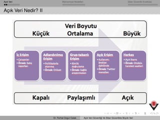 Açık Veri Mahremiyet Modelleri Siber Güvenlik Enstitüsü
Açık Veri Nedir? II
Dr. Ferhat Ozgur Catak Açık Veri Güvenli˘gi Ve Siber Güvenlikte Büyük Veri
 