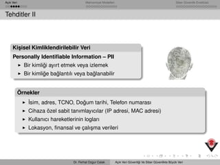 Açık Veri Mahremiyet Modelleri Siber Güvenlik Enstitüsü
Tehditler II
Ki¸sisel Kimliklendirilebilir Veri
Personally Identiﬁable Information – PII
Bir kimli˘gi ayırt etmek veya izlemek
Bir kimli˘ge ba˘glantılı veya ba˘glanabilir
Örnekler
˙Isim, adres, TCNO, Do˘gum tarihi, Telefon numarası
Cihaza özel sabit tanımlayıcılar (IP adresi, MAC adresi)
Kullanıcı hareketlerinin logları
Lokasyon, ﬁnansal ve çalı¸sma verileri
Dr. Ferhat Ozgur Catak Açık Veri Güvenli˘gi Ve Siber Güvenlikte Büyük Veri
 