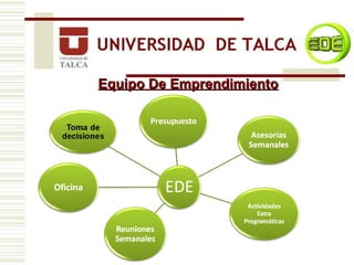 Equipo De Emprendimiento 