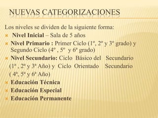 NUEVAS CATEGORIZACIONES
Los niveles se dividen de la siguiente forma:
 Nivel Inicial – Sala de 5 años
 Nivel Primario : Primer Ciclo (1º, 2º y 3º grado) y
  Segundo Ciclo (4º , 5º y 6ª grado)
 Nivel Secundario: Ciclo Básico del Secundario
 (1ª , 2ª y 3ª Año) y Ciclo Orientado Secundario
 ( 4ª, 5ª y 6ª Año)
 Educación Técnica
 Educación Especial
 Educación Permanente
 
