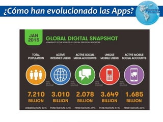 ¿Cómo han evolucionado las Apps?
 