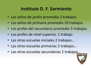 Instituto D. F. Sarmiento 
• Las seños de jardín promedio 2 trabajos 
• Las seños de primaria promedio 10 trabajos 
• Los profes del secundario promedio 5 trabajos 
• Los profes de nivel superior, 1 trabajo 
• Las otras escuelas iniciales 2 trabajos… 
• Las otras escuelas primarias 2 trabajos… 
• Las otras escuelas secundarias 2 trabajos… 
 